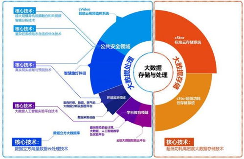云创数据冲刺精选层 多样化产品架构顺应技术潮流